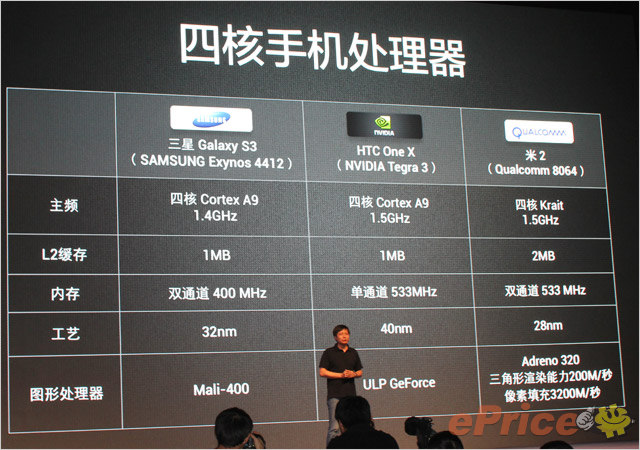 //timgcn.eprice.com.hk/cn/mobile/img/2012-08/16/4502699/hichong_3_Xiaomi-MI2_1729cd8d51258273a7c6e555609529fb.jpg
