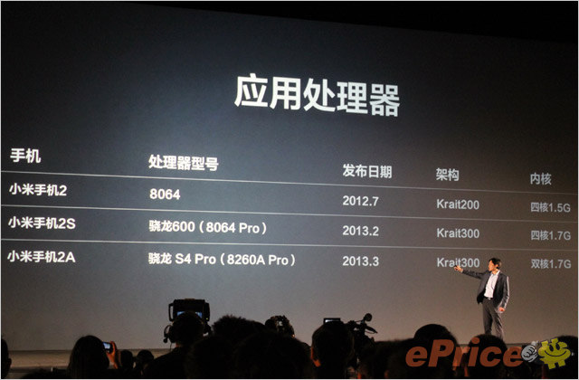 //timgcn.eprice.com.hk/cn/mobile/img/2013-04/09/4510738/hichong_3_Xiaomi-2S-32GB_4fd86ab8dc1e3b3d14a2239357cc55c3.jpg