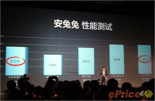 //timgcn.eprice.com.hk/cn/mobile/img/2013-04/09/4510738/hichong_3_Xiaomi-2S-32GB_c54459704a1ae004db0b0056121a0e16.jpg
