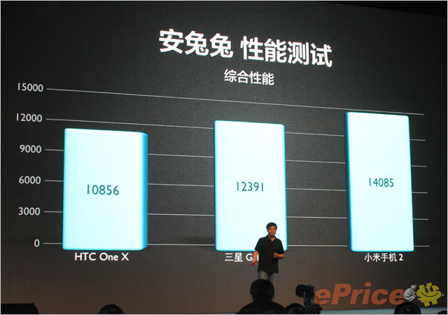 //timgcn.eprice.com.hk/cn/mobile/img/2012-08/16/4502699/hichong_3_Xiaomi-MI2_f7965943fe6ade8e53ce9106b70db3e5.jpg